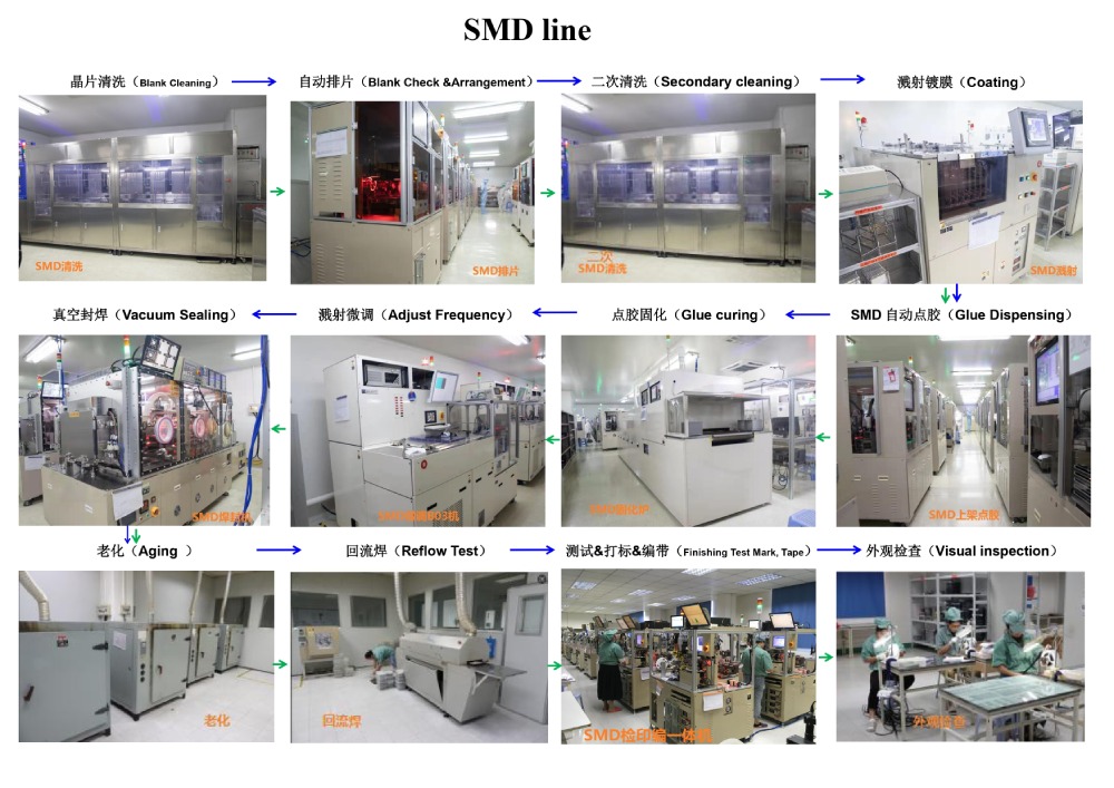 Crystal Oscillator Production Process